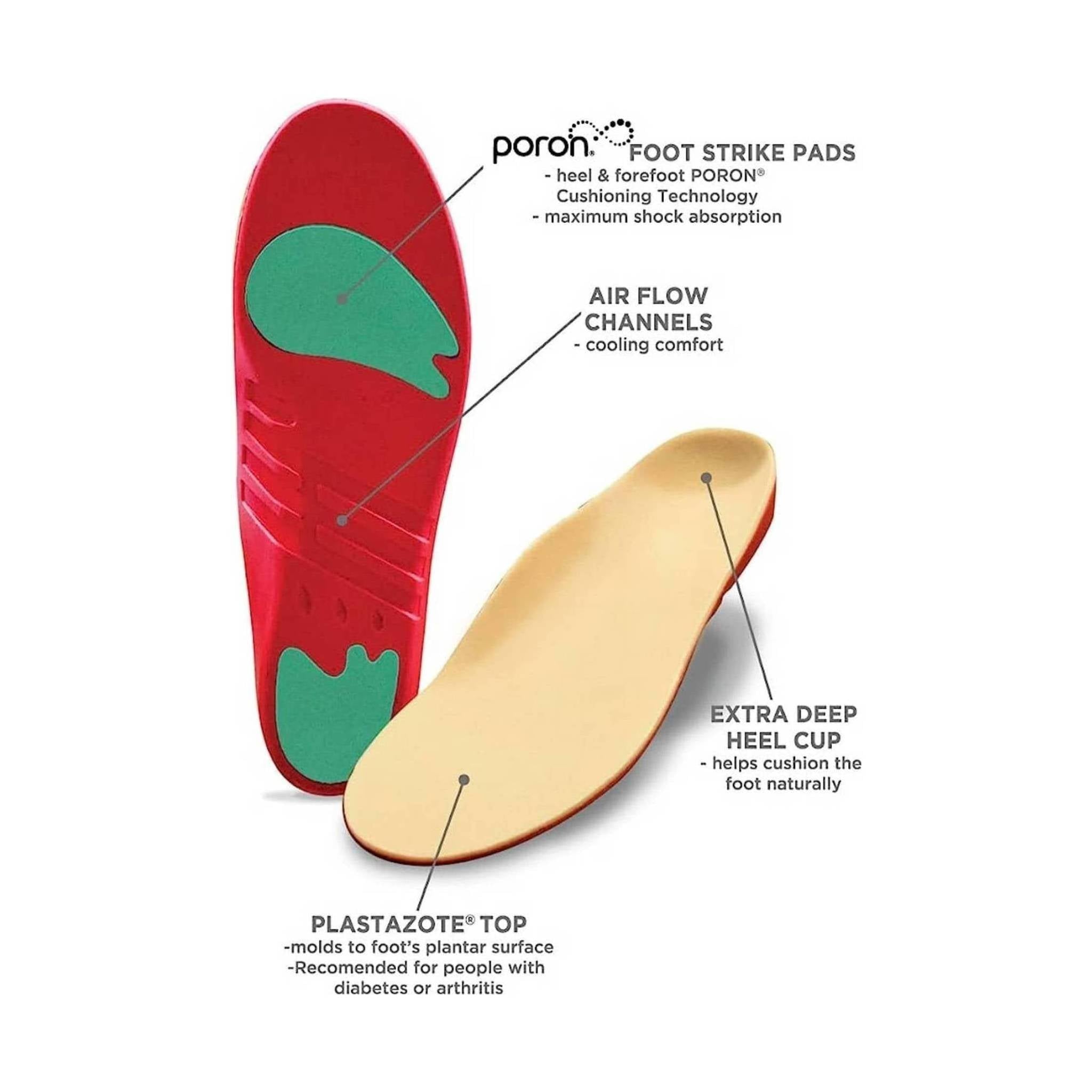 10 Second 3020 Pressure Relief Neutral Insole by Lenny's Shoe & Apparel