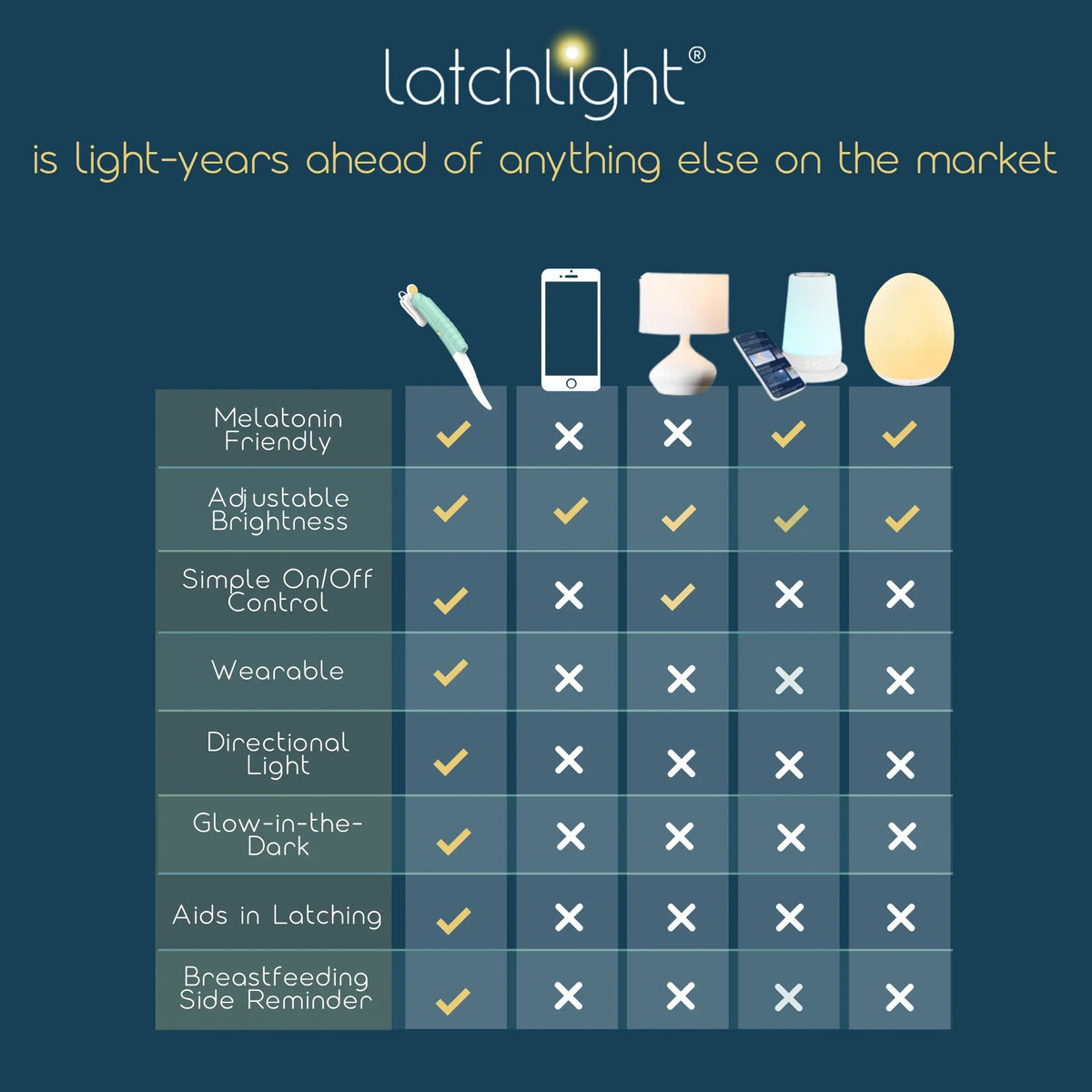 LatchLight | Wearable, Sleep Friendly Nightlight