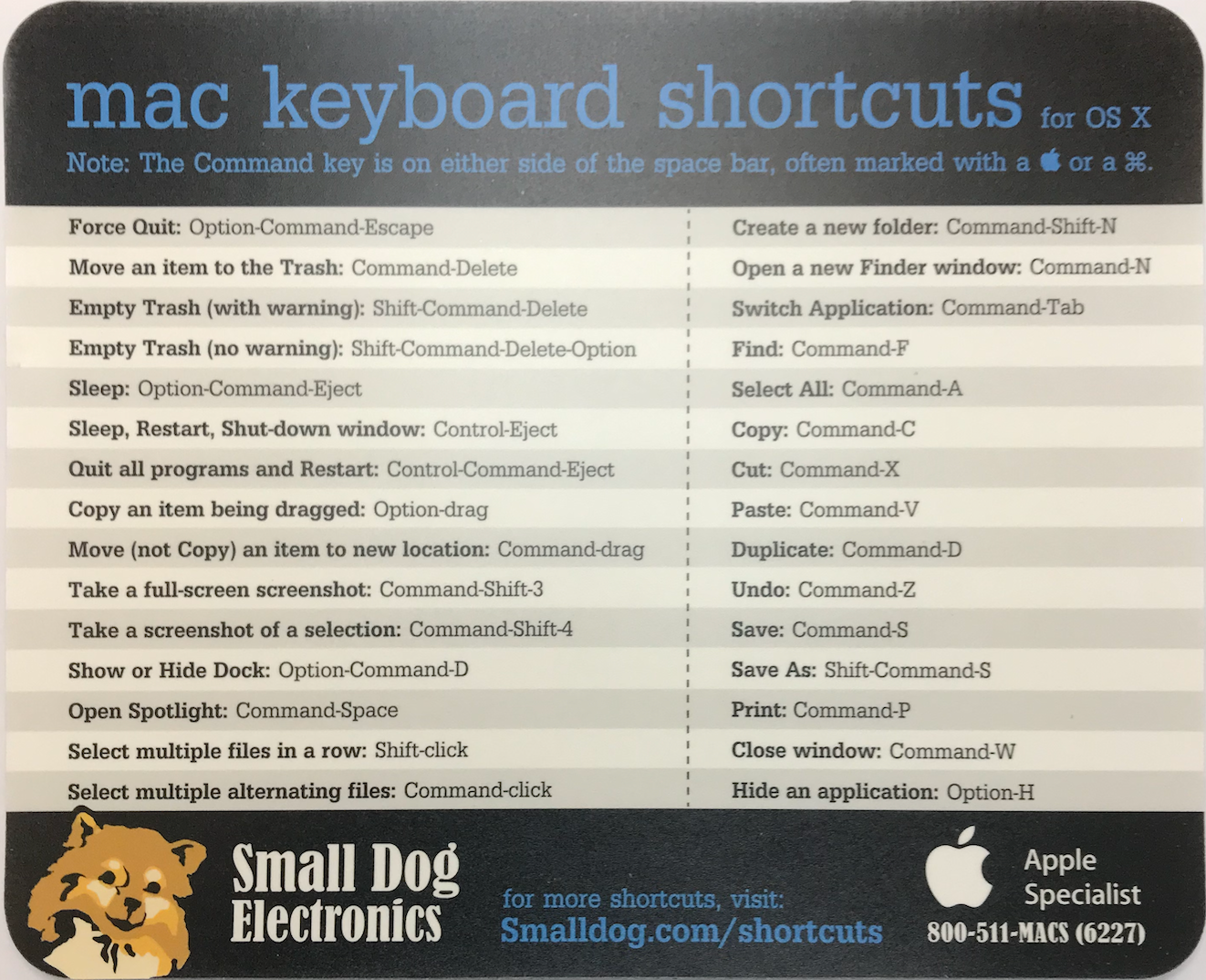 Small Dog Mouse Pad - Keyboard Shortcuts by Small Dog Electronics