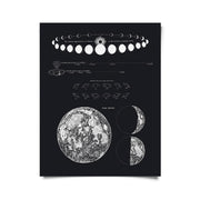 Vintage Astronomy Moon Map and Venus Print by Wild Lark