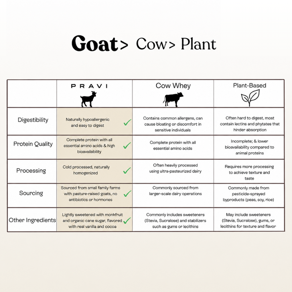 Unflavored Goat Whey Protein