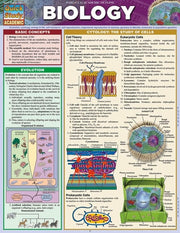 Barcharts Biology