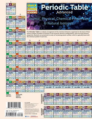 Periodic Table Advanced A QuickStudy Laminated Reference Guide