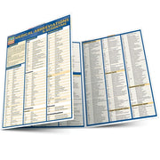 Medical Abbreviations and Acronyms