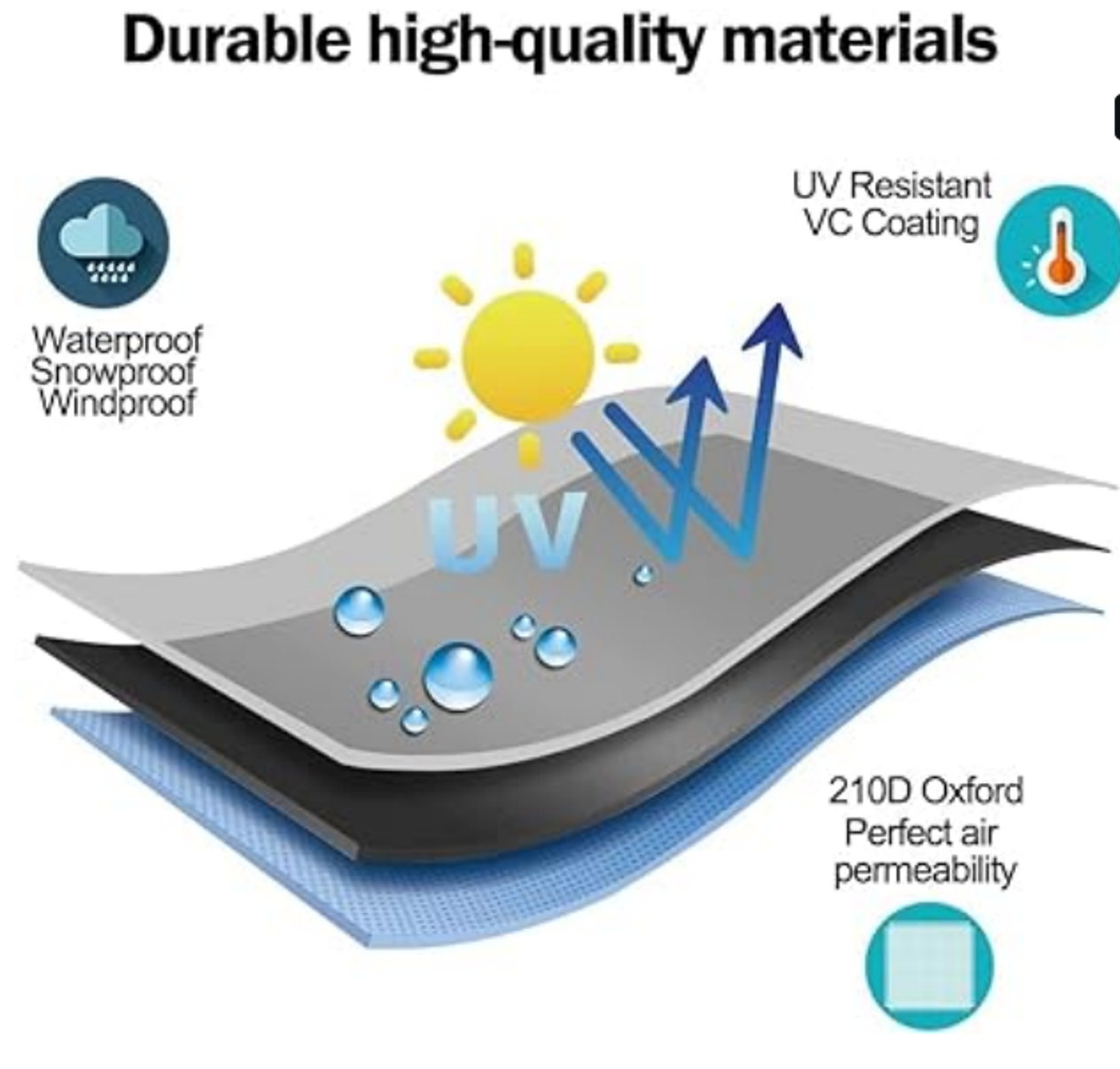 Oven Cover by WoodFyred