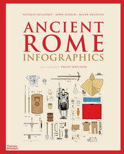 Ancient Rome Infographics