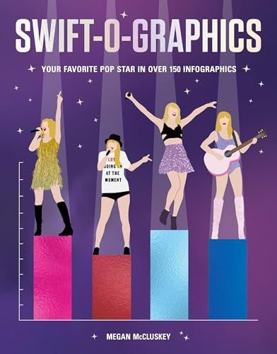 Swift-O-graphics Your Favorite Pop Star in Over 120 Infographics