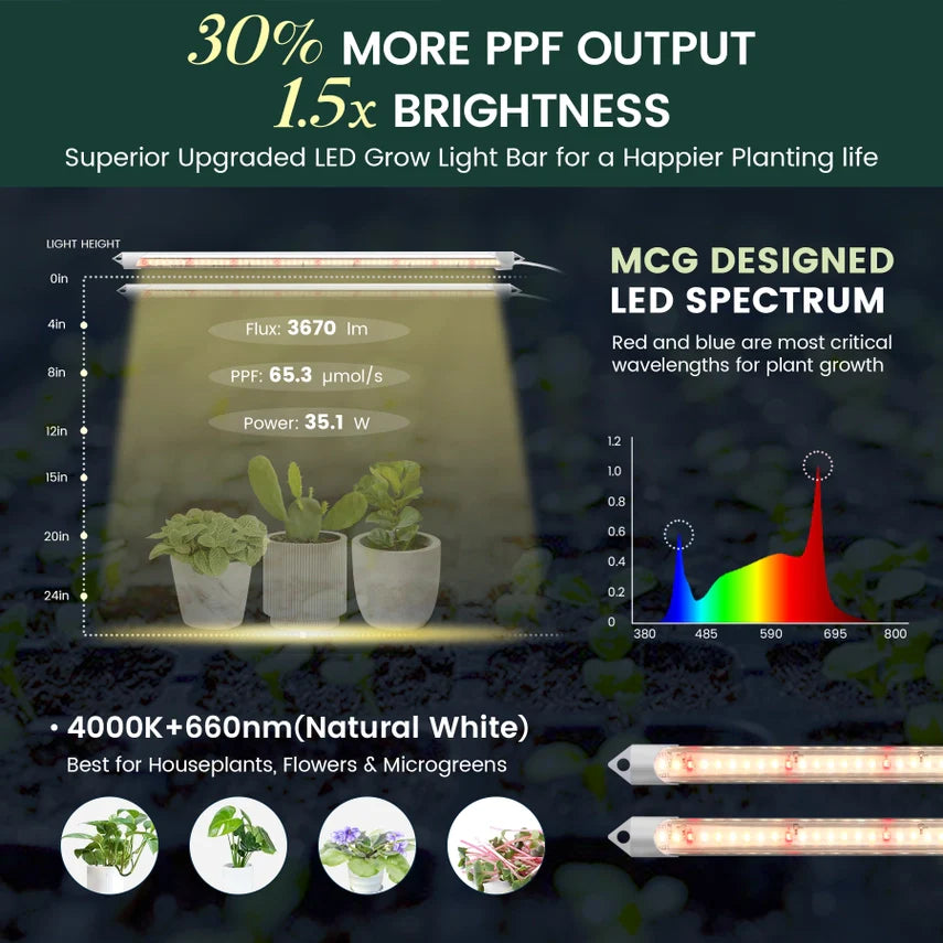 4000K Power Grow Light Sets (Stand + 2ft Lights)