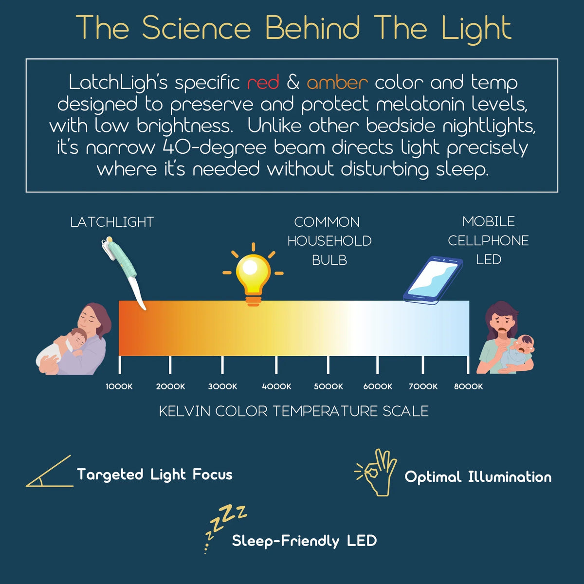 LatchLight | Wearable, Sleep Friendly Nightlight