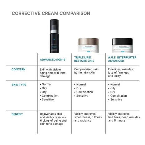 SkinCeuticals Advanced RGN-6 by Glow Med Spa