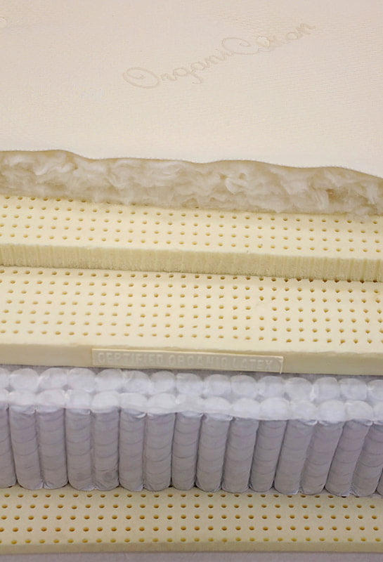 Dissection of Harvest Green Pillow Top Memory Foam Mattress