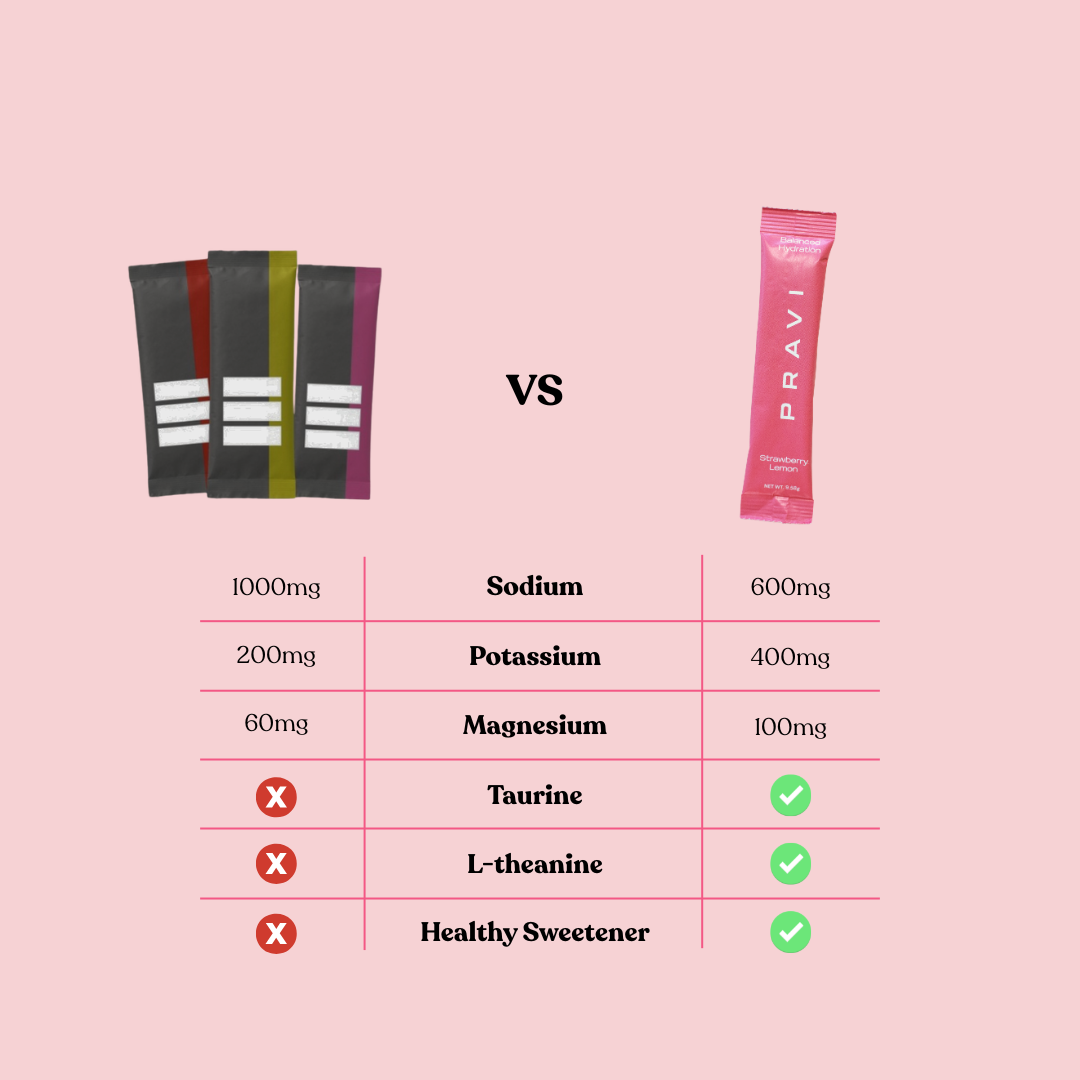 Hydrate+ Electrolyte Drink Mix