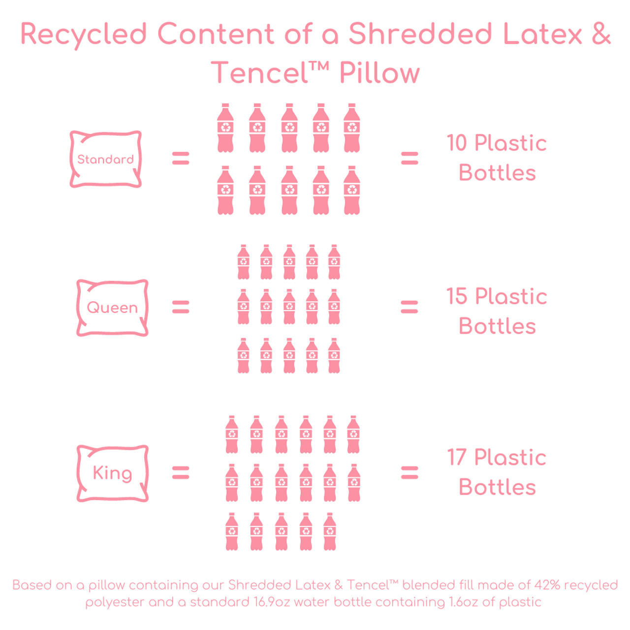 Shredded Latex-Tencel™ Blend Pillow