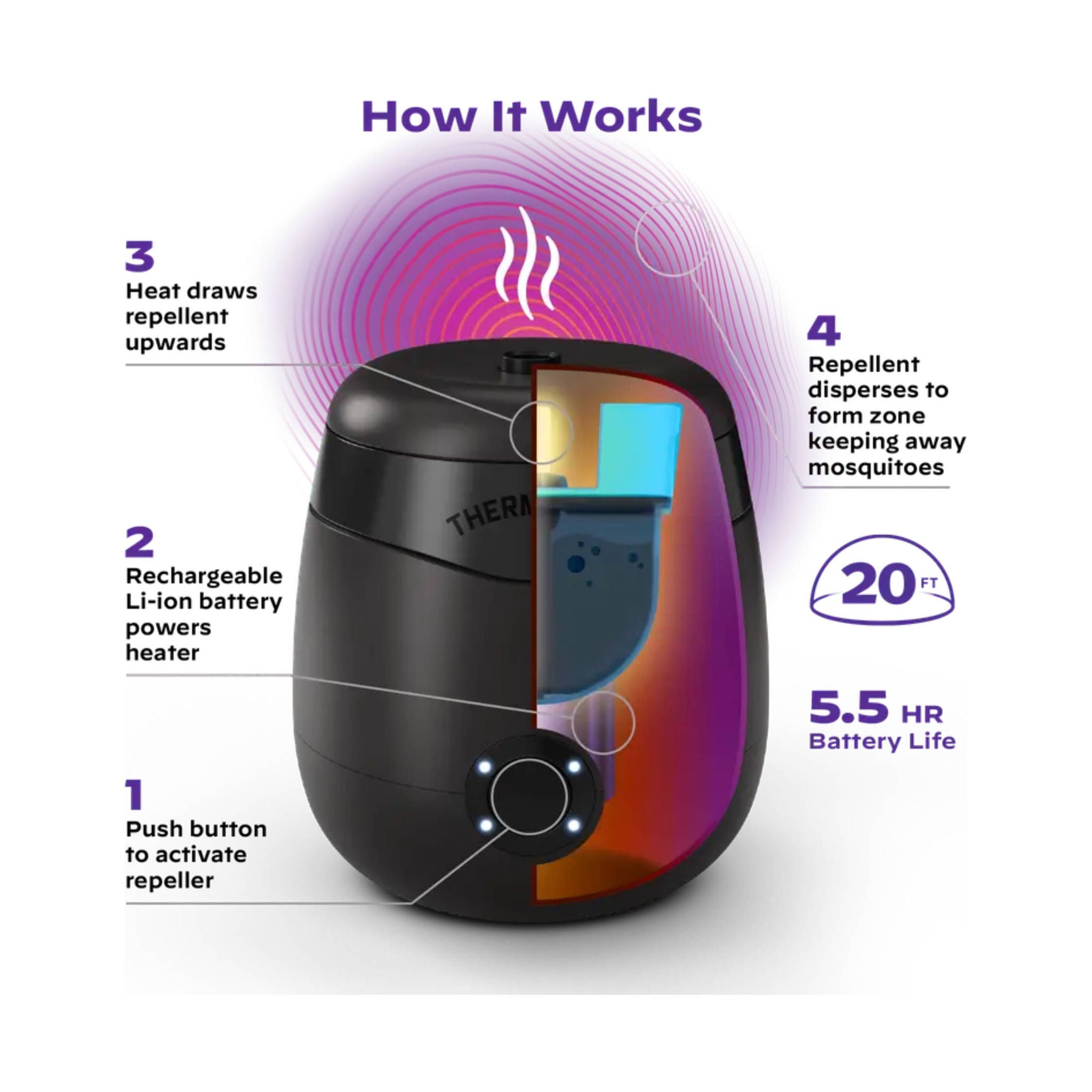 Thermacell Rechargeable Mosquito Repeller - Black by Lenny's Shoe & Apparel