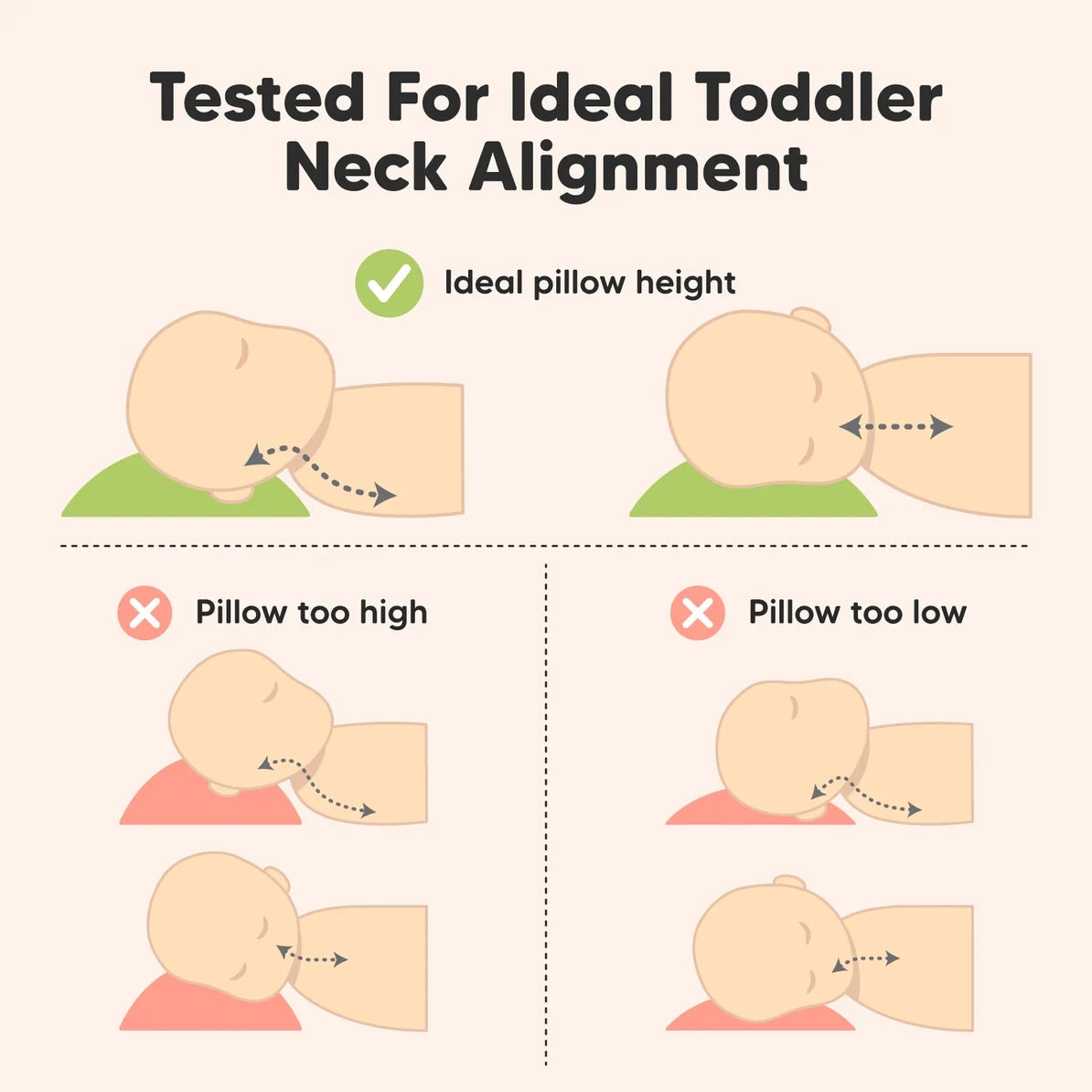 Natural Cotton Ergonomic Toddler Pillow | Construction