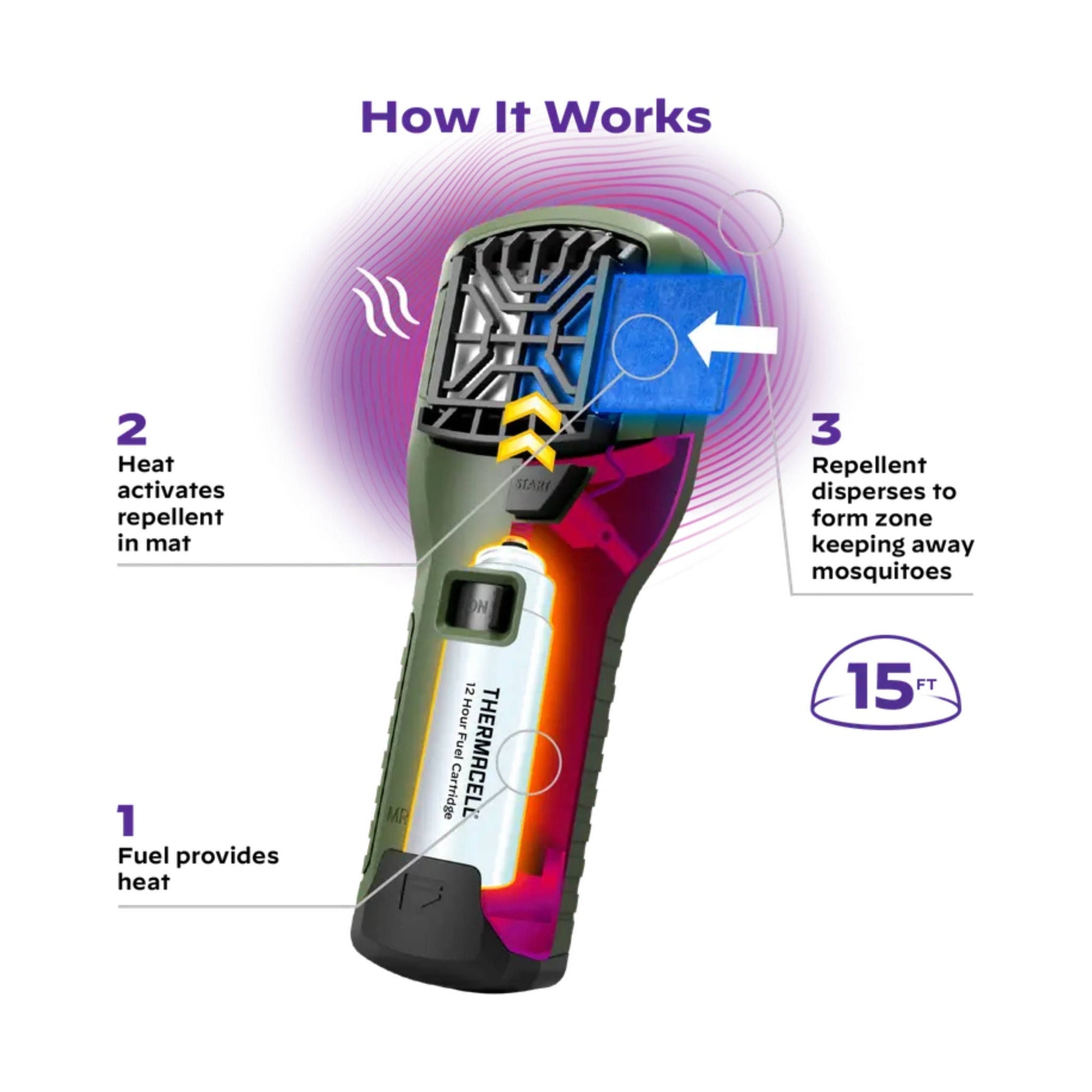 Thermacell Portable Mosquito Repeller Field - Green by Lenny's Shoe & Apparel